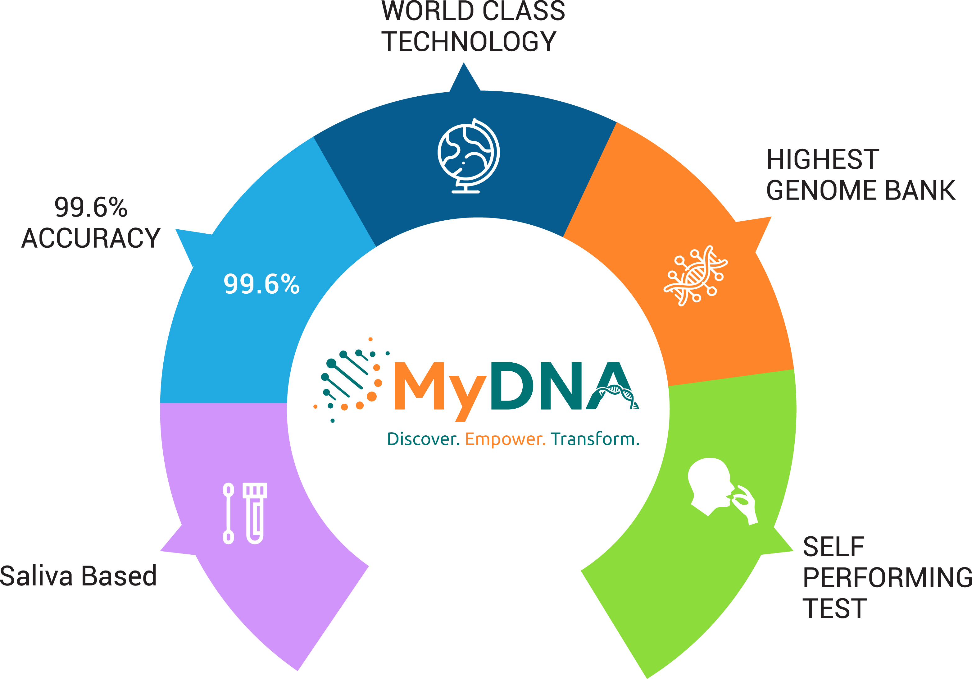 mydna